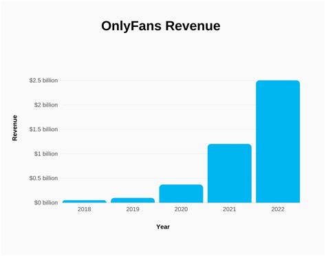 how many people have an onlyfans|OnlyFans Statistics 2024: Average Income & Creator。